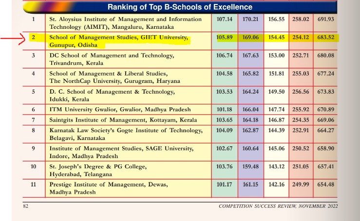 SMS-RANKING